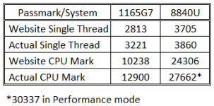 SFF-NUC-PassMark-1.png