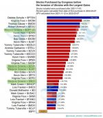 Congress stocks.jpg