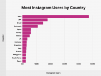 ig-users-by-country.png